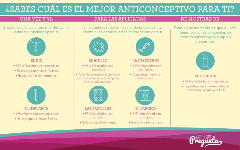 Anticonceptivos para evitar embarazos o enfermedades de transmisión sexual ¡gratis!